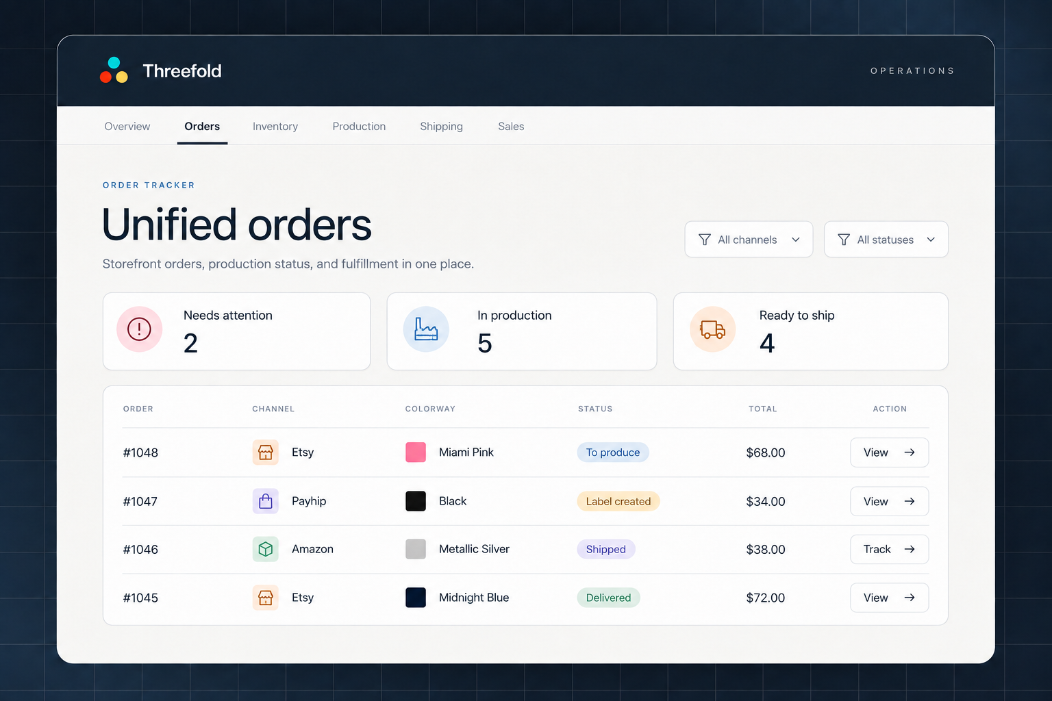 Unified Orders multi-channel tracking screen